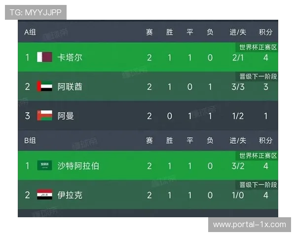 阿联酋一胜一负位列小组第二,将战附加赛